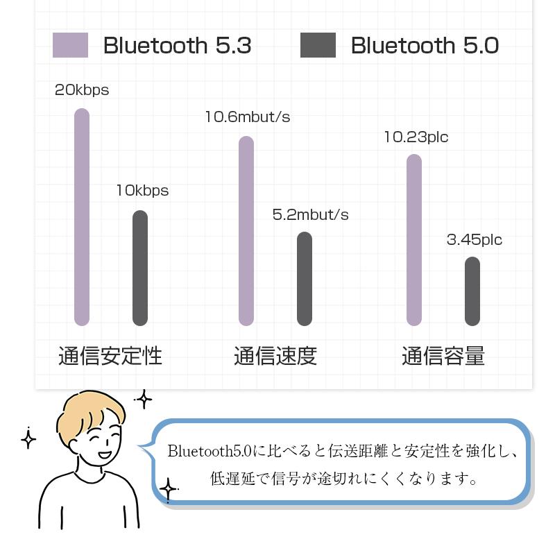 骨伝導イヤホン ワイヤレスイヤホン Bluetooth 5.3 イヤーカフ構造 挟んで装着 オシャレ 完全ワイヤレスヘッドセット ステレオサウンド 通話ノイキャン｜meiseishop｜09