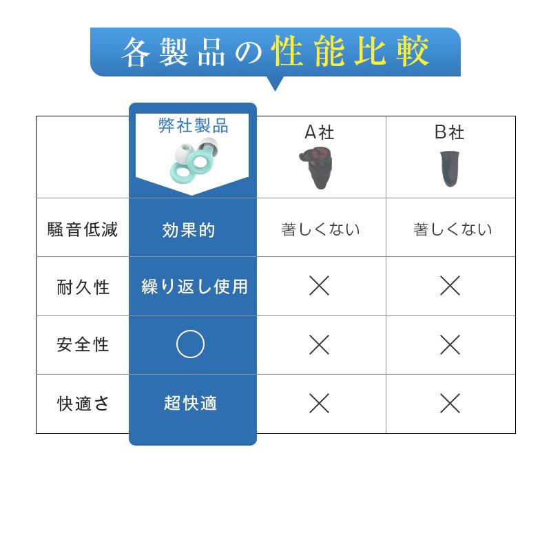 耳栓 睡眠用 耳が痛くならない シリコン 安眠 いびき対策 集中力UP 耐久性＆柔軟性バツグン 水洗い ケース付き S M L（3ペア6個） 選べる４カラー 37dB音圧減衰｜meiseishop｜22