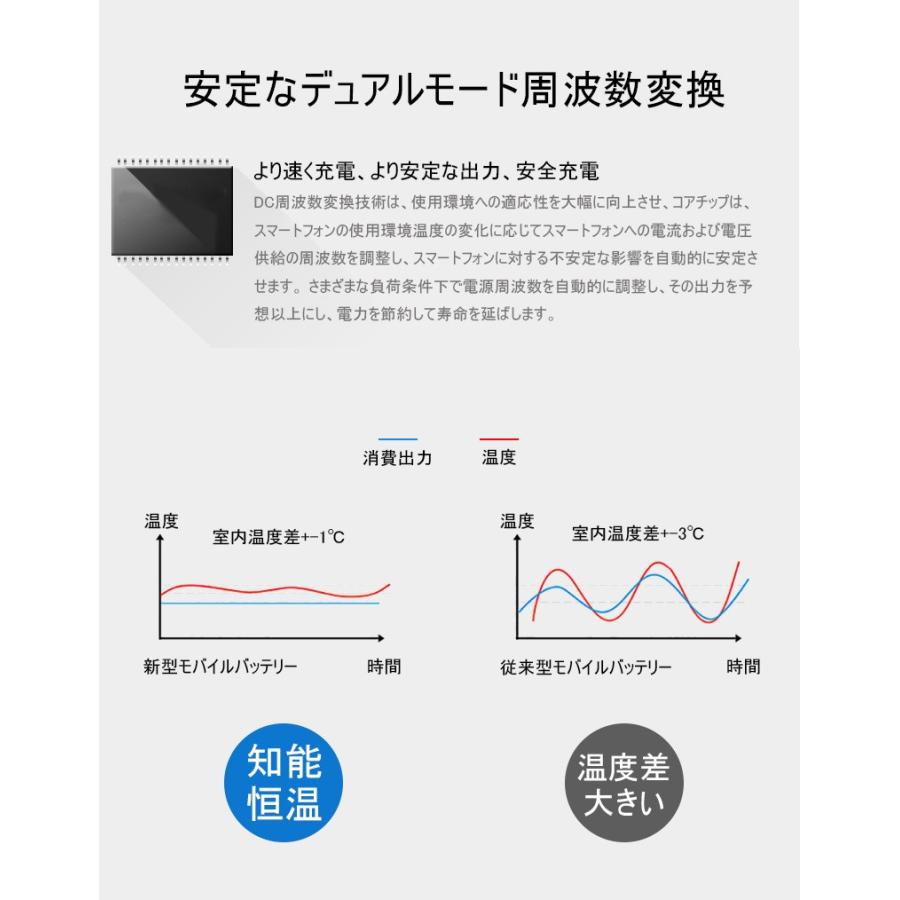 6800mAh モバイルバッテリー 超軽量 ケーブル内蔵 ミニ型 防災電源 薄型 3台同時急速 各機種対応 コンパクト iPhone17充電 PSE認証【PL保険加入済み製品・安心】 | 明誠 | 20
