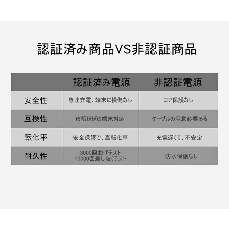 6800mAh モバイルバッテリー 超軽量 ケーブル内蔵 ミニ型 防災電源 薄型 3台同時急速 各機種対応 コンパクト iPhone17充電 PSE認証【PL保険加入済み製品・安心】 | 明誠 | 11