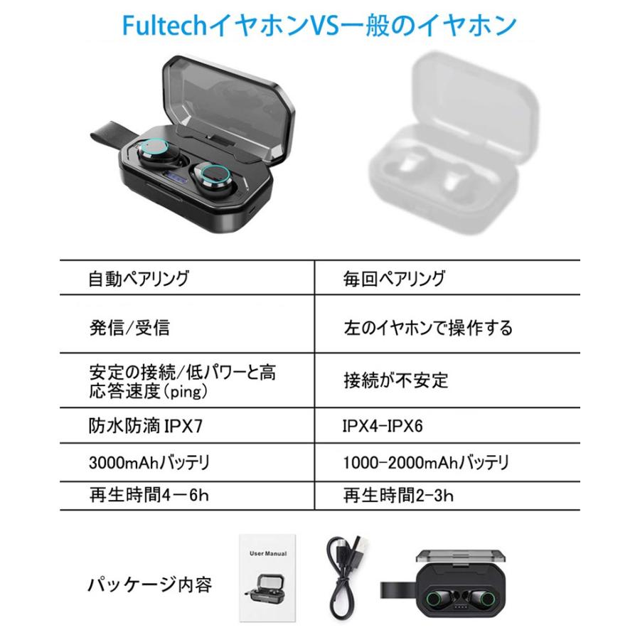 明誠 ワイヤレスイヤホン Bluetooth5.0 ブルートゥースヘッド 明誠 ワイヤレスイヤホン Bluetooth5.0 ブルートゥースヘッド