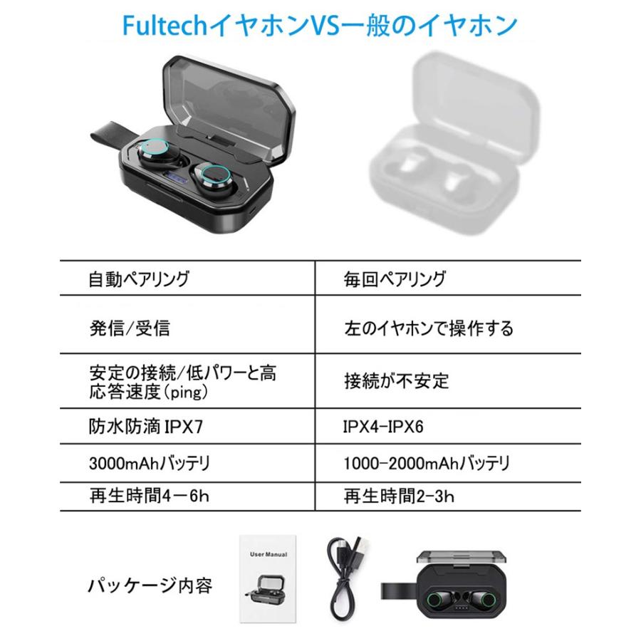 ワイヤレスイヤホン5.0 Bluetooth 5.0 ブルートゥース 左右分離型 IPX7防水 3000mAh充電ケース付き HiFi LED 片/両耳対応 残電量表示 ノイズキャンセリング｜meiseishop｜21
