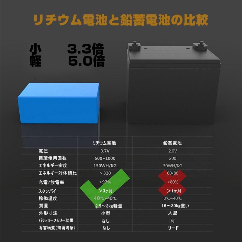 ポータブル電源 大容量48000mAh/178Wh 家庭用蓄電池 非常用電源 PSE認証済 純正弦波 AC/DC/USB出力 3つの充電方法 電量表示 ソーラー充電 品質保証｜meiseishop｜13