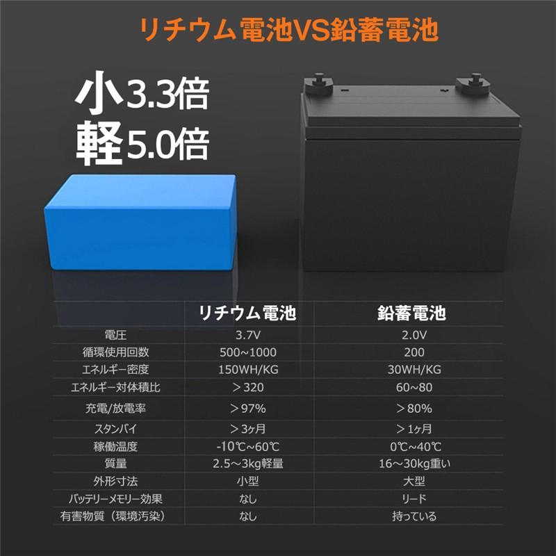 ポータブル電源 大容量45000mAh/167Wh スマホ充電 充電器 緊急電源 車中泊 キャンプ 防災 アウトドア 防災グッズ 災害用電 非常用電源 品質保証 PSE認証済｜meiseishop｜09