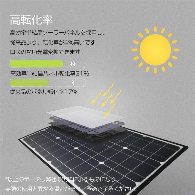 ソーラーパネル ソーラーチャージャー 100W 3枚 折りたたみ 太陽光発電 急速充電 単結晶 防水 高転化率 DC Type-C USBポート 3種出力｜meiseishop｜12