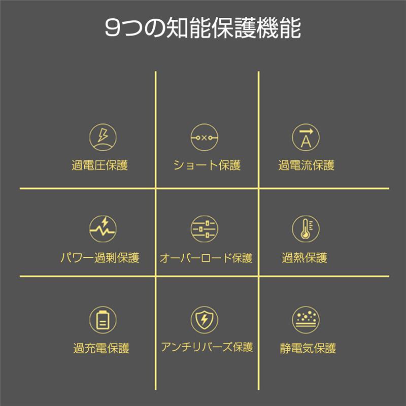 ソーラーチャージャー 100W ポータブル 折畳み可能 防災電源 耐摩耗 撥水 高耐久性 【アメリカ産】 省エネ対策グッズ スマホ/タブレット/モバイルバッテリー対応