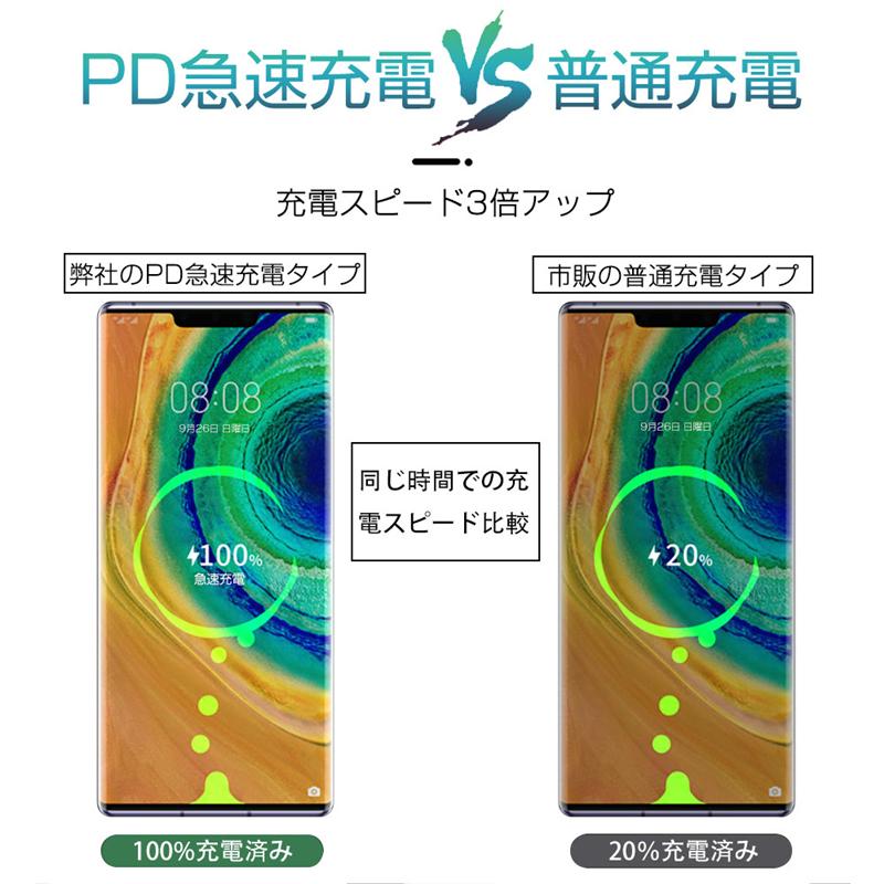 【クーポンで1680円★5/16まで】モバイルバッテリー 10000mAh スマホ/タブレット対応 PL保険加入済み 薄型 急速充電 2台同時充電 リチウムポリマー電池｜meiseishop｜03