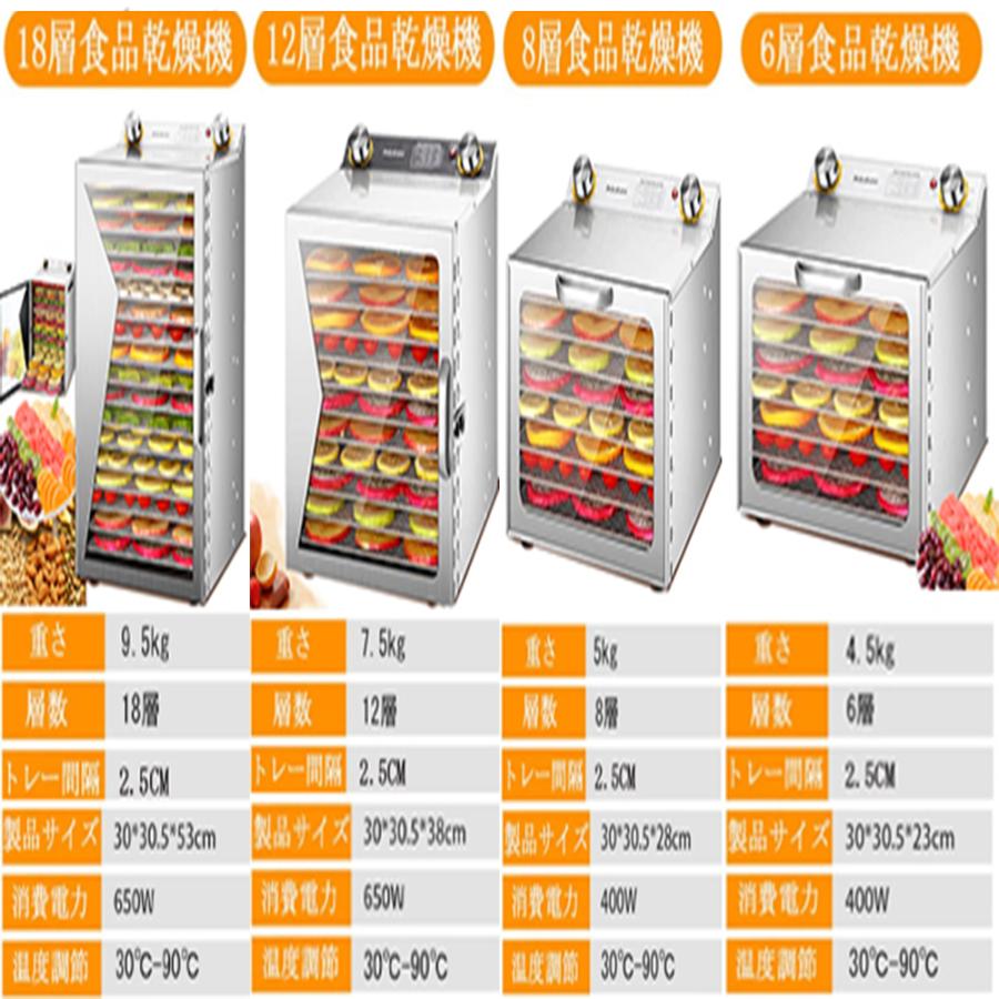 YiMiDO フードドライヤー 食品乾燥機 家庭用/業務用 6-44層 レシピ付属