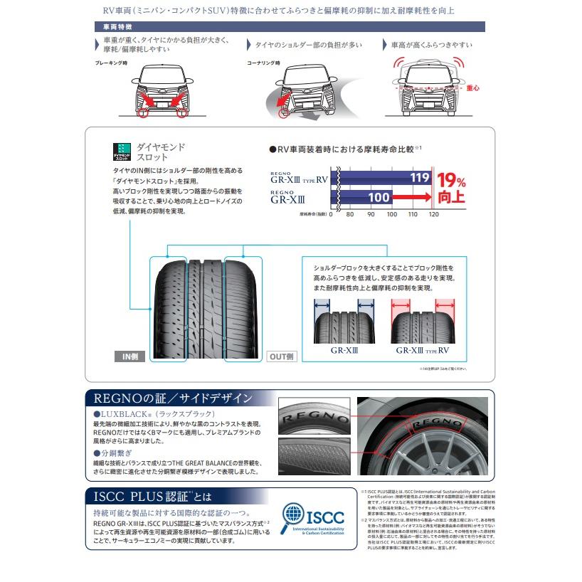 215/50R18 92V ブリヂストン レグノ  ジーアール クロススリー タイプ RV 【BRIDGESTONE REGNO GR-X3 TYPE RV 215/50-18】新品 1本の画像