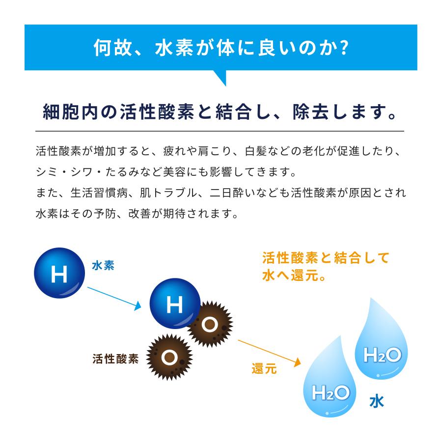 水素サプリメント・水素プラチナゴールド（60粒）｜ 健康とアンチ