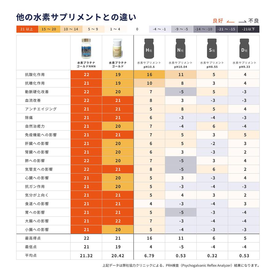 水素サプリメント・水素プラチナプロテオゴールド（60粒）｜ 健康とアンチエイジングのサポート