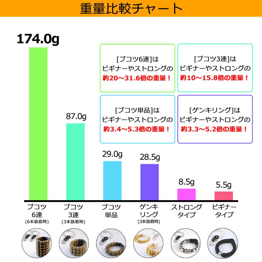 ペニス増大牽引リング 【カリバウアー BUKOTSU-ブコツ- 6本セット】  重さで牽引するペニストレーニングウエイトリング 増大補助 磁気パワーリング｜mej-yh｜06