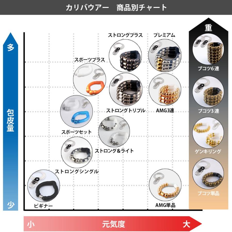 仮性包茎矯正リング カリバウアー ストロングプラス3本セット 早漏防止 小さいサイズも対応 仮性包茎リング 磁気ペニスEDパワーリング 紛失防止ストラップ付｜mej-yh｜12