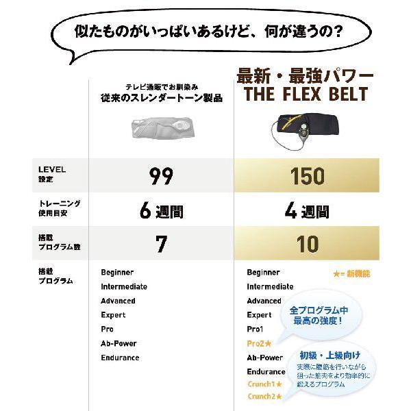 最新モデル・最強パワー】ザ・フレックスベルト、スレンダートーンが１５０％パワーアップ☆パッド６袋付☆米国正規品（男女兼用）【レビューお約束特価】 :  s05001-0004-002 : SG STORE ヤフー店 - 通販 - Yahoo!ショッピング