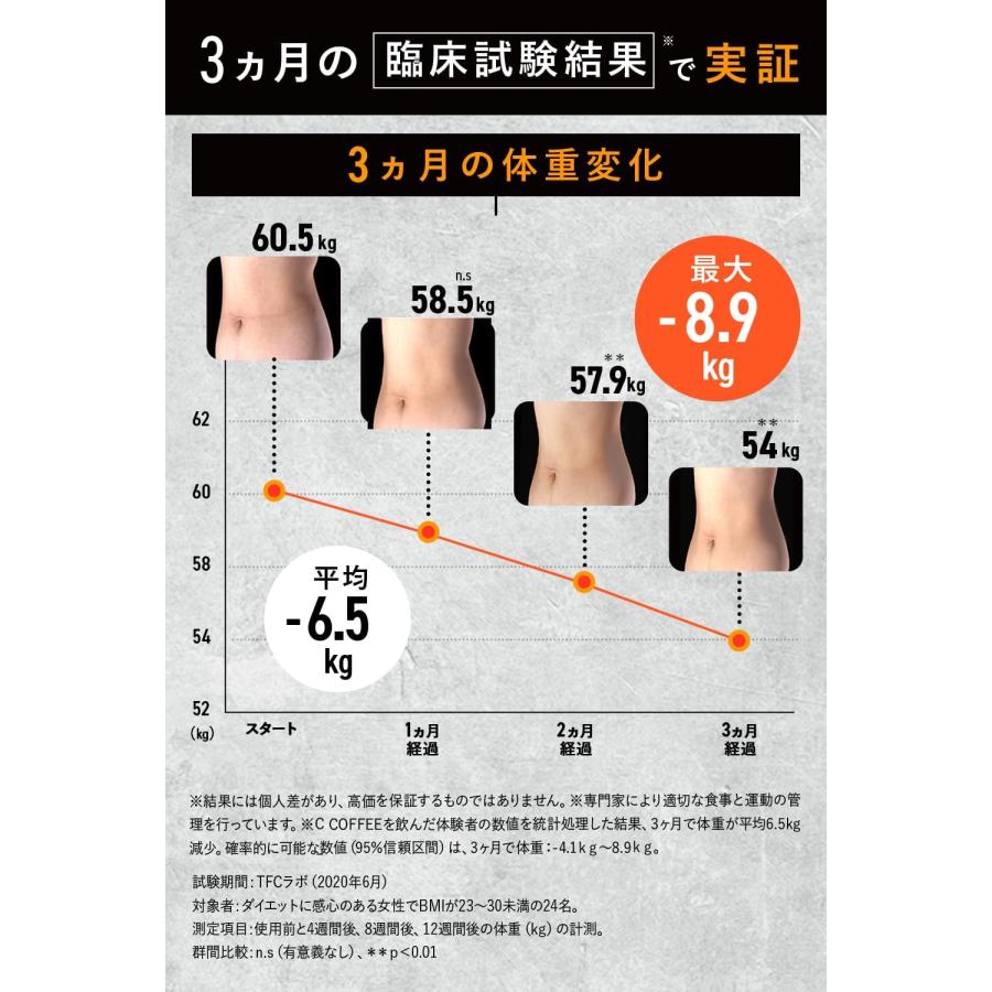 【公式】C COFFEE ( シーコーヒー )  ハーフサイズ 50g ダイエットコーヒー チャコールクレンズ MCTオイル ダイエット コーヒー |  | 05