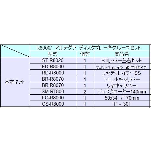 Ultegra アルテグラ R8000系 ディスクブレーキグループセット R8000grdisc メカニコ 通販 Yahoo ショッピング