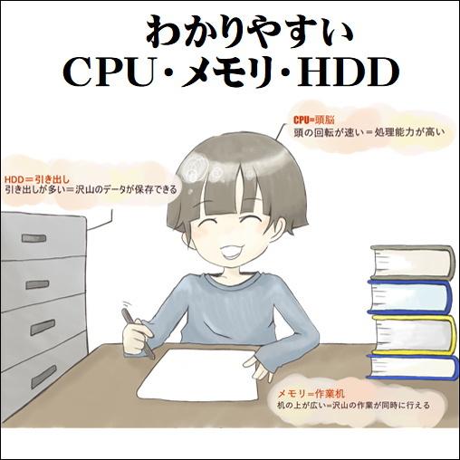 中古パソコン デスクトップ SSD 変更可能 Core i5 Office 無線LAN付き Windows10 Dell 3020SFF HDD USB3.0 DVD 中古パソコン 中古品 モニター おすすめ｜mekanikuru｜07