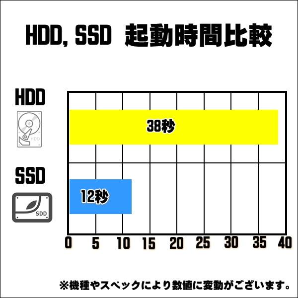 中古パソコン デスクトップ HP Windows10 Office Core i5 メモリ 8GB HDD 1TB HP Compaq Pro 6300 SF 無線LAN モニター おすすめ 中古パソコン｜mekanikuru｜11