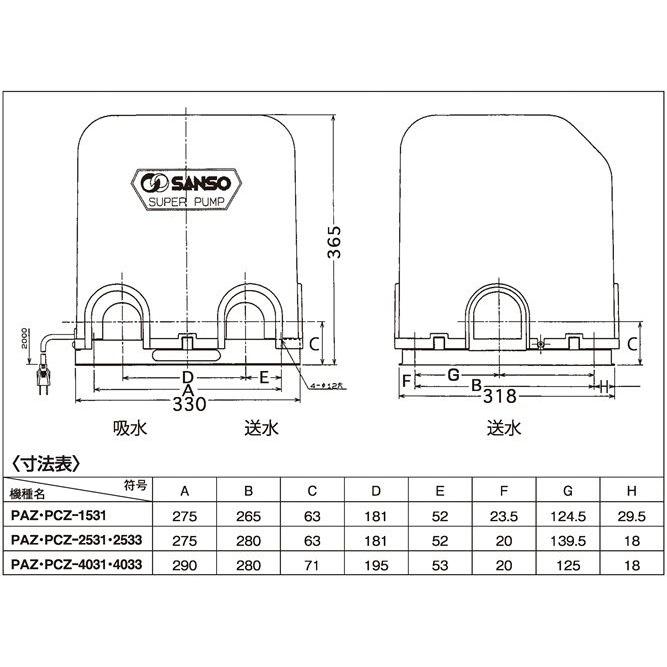 鋳鉄製浅井戸用自動ポンプ(全閉モータ)三相電機製PAZ-1531BR 単相 