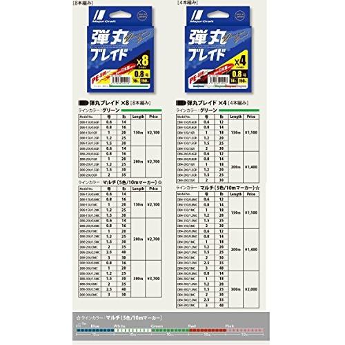 送料無料 激安 お買い得 キ フト メジャークラフト Peライン 弾丸ブレイド 8本編み マルチカラー Db8 0 0 8mc 0m 0 8号 Club Salud Com