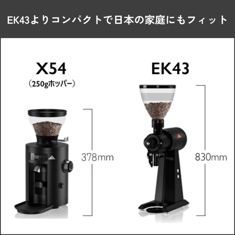 マールクーニック オールラウンド ホームグラインダー X54 コーヒー