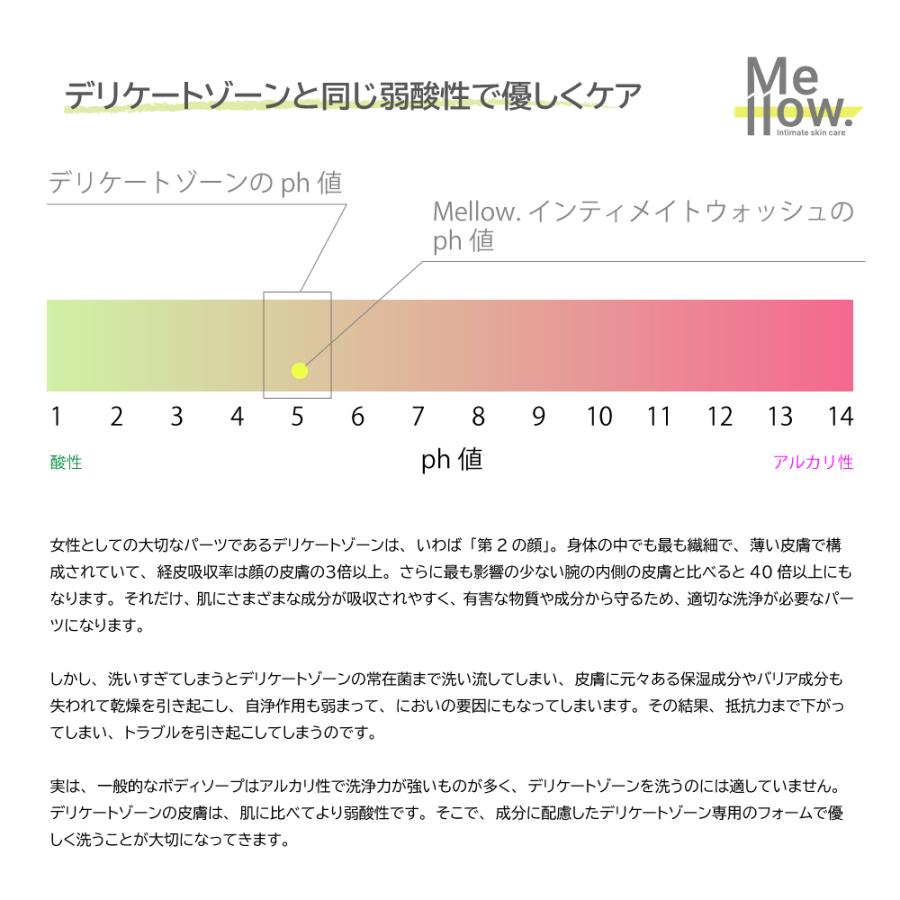 メロウドット インティメイトウォッシュ デリケートゾーンソープ 120ml 弱酸性 ユーカリアロマ（天然精油）オーガニック 植物由来成分98.7% 日本製 |  | 03