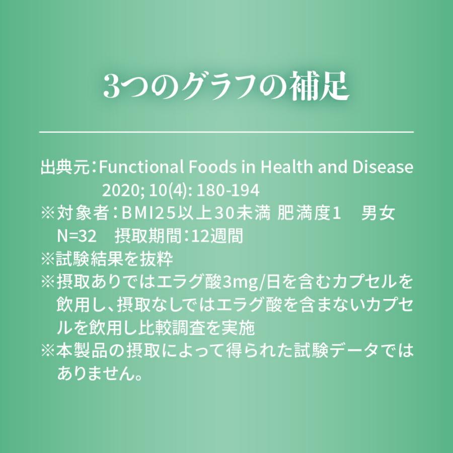 爆買 機能性表示食品 スリーダウンティー（紅茶） 11g×18個×20袋
