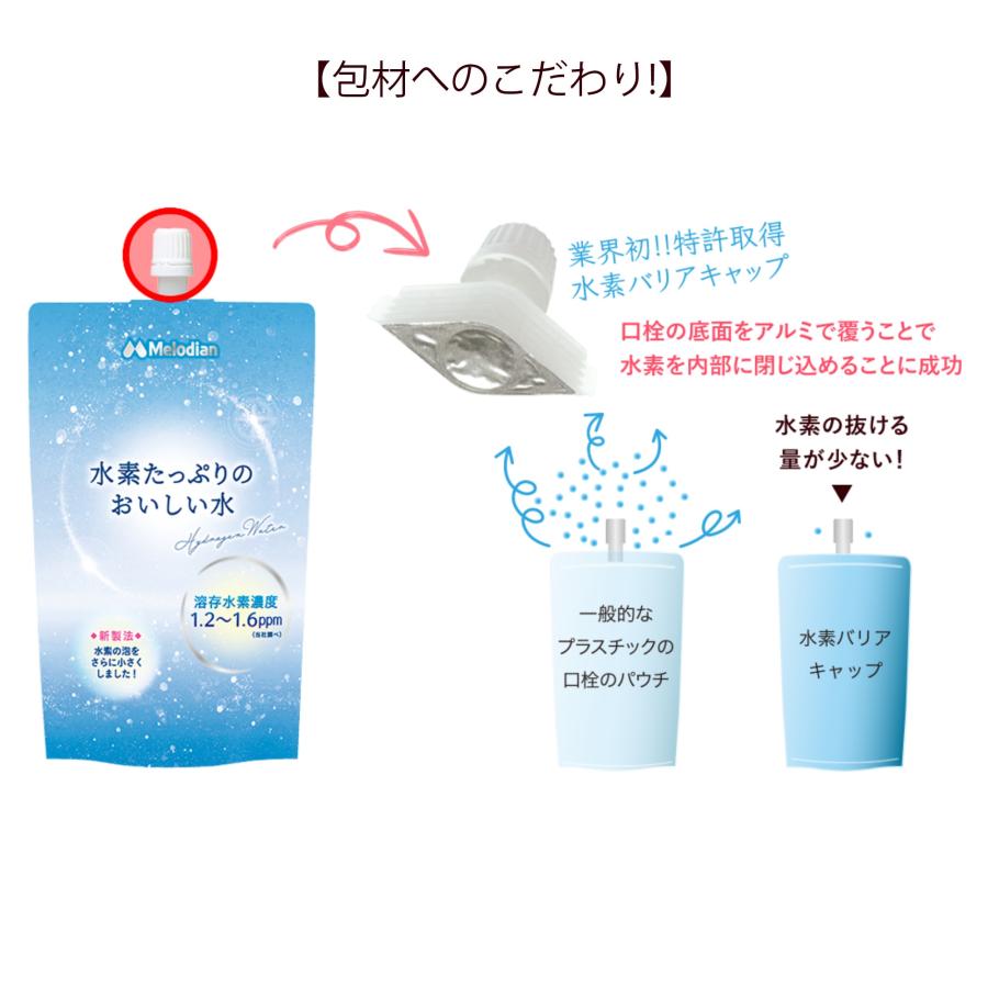 メロディアン 水 水素水 300ml×7本 アルミパウチ 高濃度 水素たっぷり