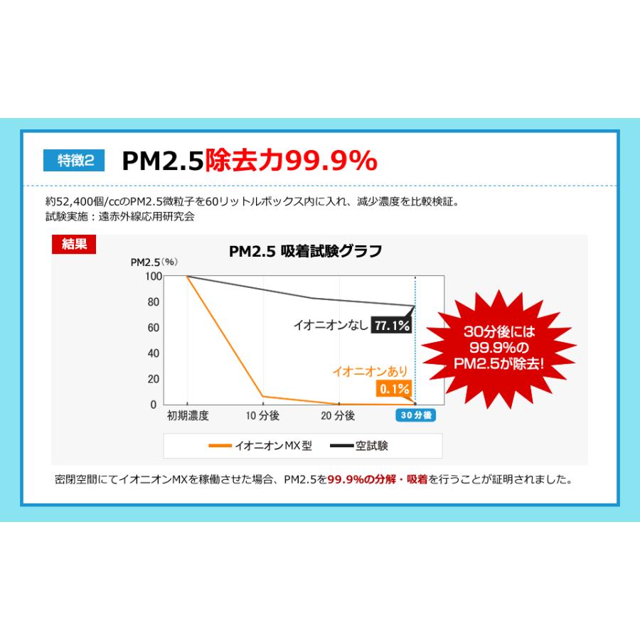 イオニオンMX（超小型マイナスイオン発生器）限定色ルビー レッド 花粉