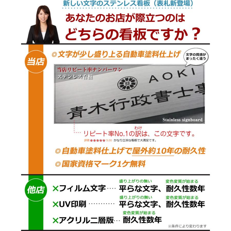 高額売筋 ステンレス看板 300 170 1 2 自動車用塗料使用 オリジナル看板製作 会社 事務所 店舗 約500ｇ Stt Dprd Jatimprov Go Id
