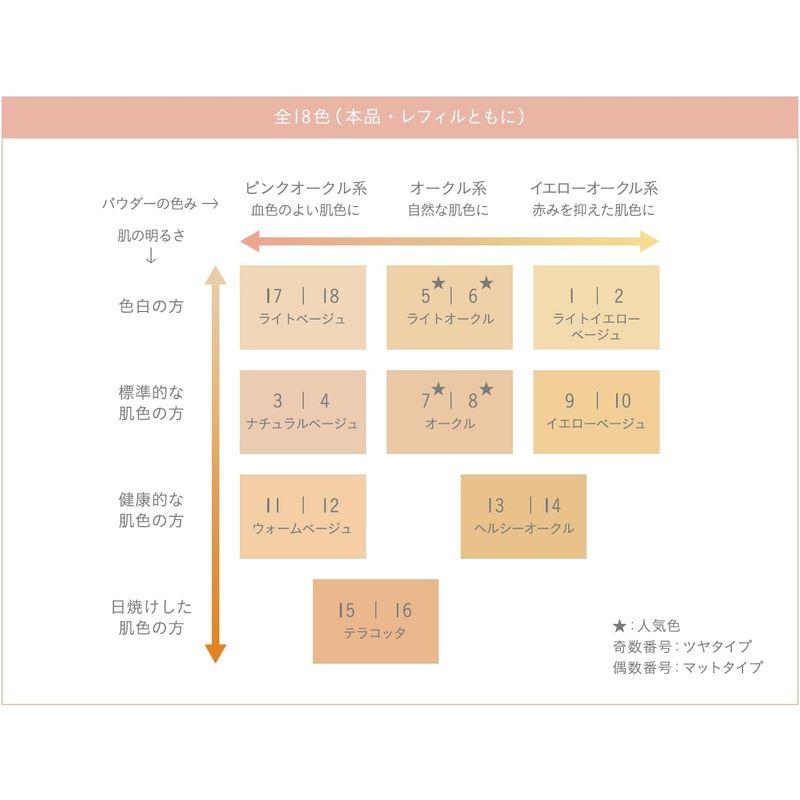 オンリーミネラル(ONLY MINERALS) ファンデーションスターターキット8 オークル 2.5g SPF17/PA++ ミネラル100｜melone-shop｜06