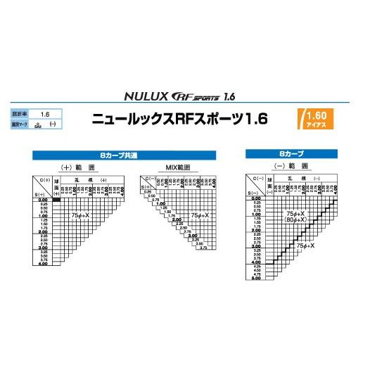 HOYA HOYA RFスポーツ 9206 レーダーロック対応 内面非球面1.60