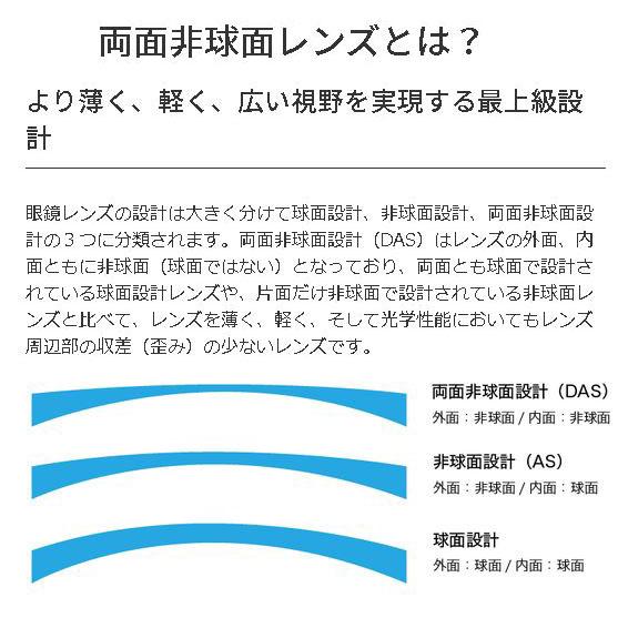 超々高屈折 アサヒオプティカル 1.74両面非球面レンズ 単焦点 超々高屈折 アサヒオプティカル 1.74両面非球面レンズ 単焦点