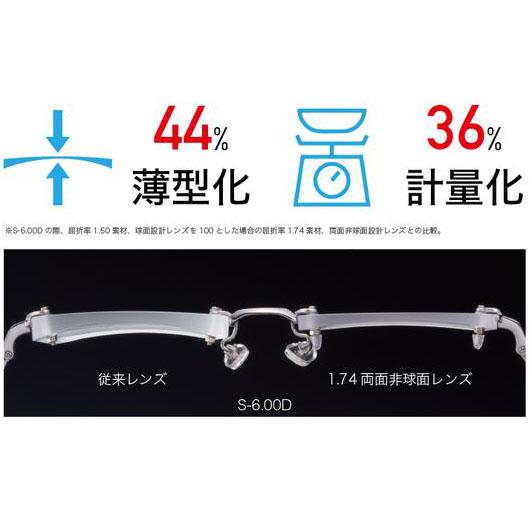 超々高屈折 アサヒオプティカル 1.74両面非球面レンズ 単焦点 超々高屈折 アサヒオプティカル 1.74両面非球面レンズ 単焦点