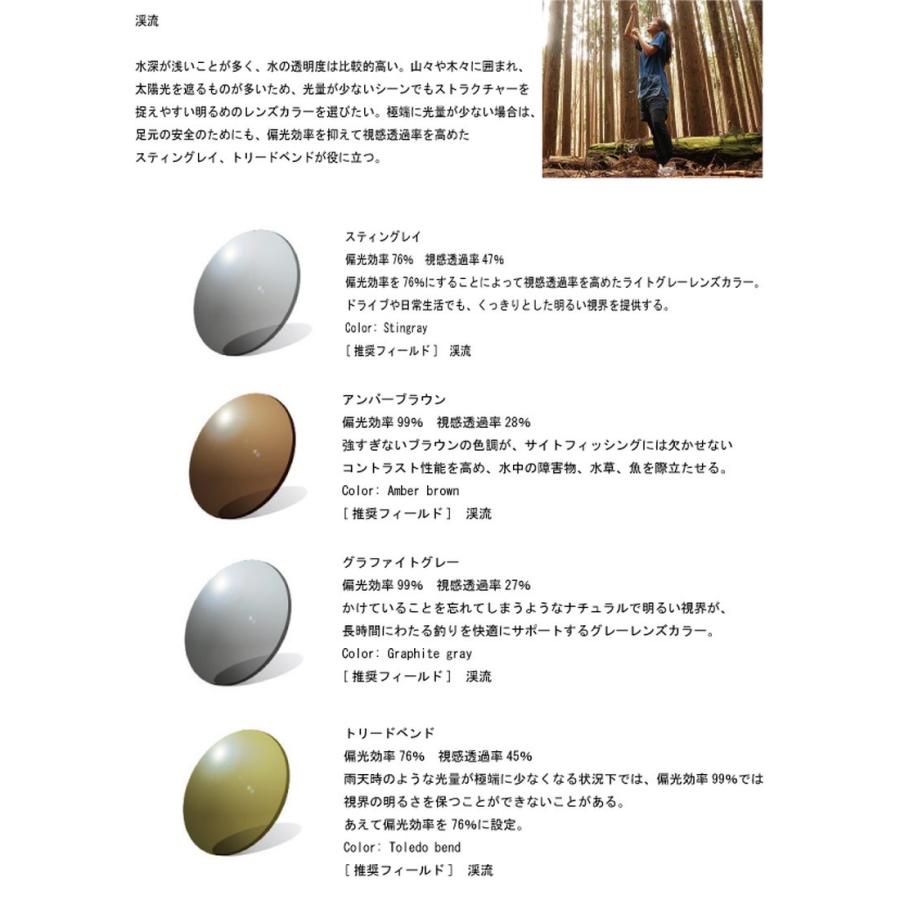 伊藤光学　RARTS　アーツプレミアム　偏光薄型レンズ 内面非球面1.60IS　度付き 色選択可能　撥水加工＋UVカット　ポラライズド　（2枚価格) レンズ交換のみでもOK 伊藤光学 アーツプレミアム 偏光薄型 内面非球面1.60 度付き/色選択 超
