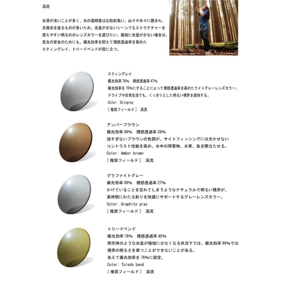 伊藤光学 RARTS アーツ 偏光薄型遠近両用レンズ 屈折率1.60 超撥水加工