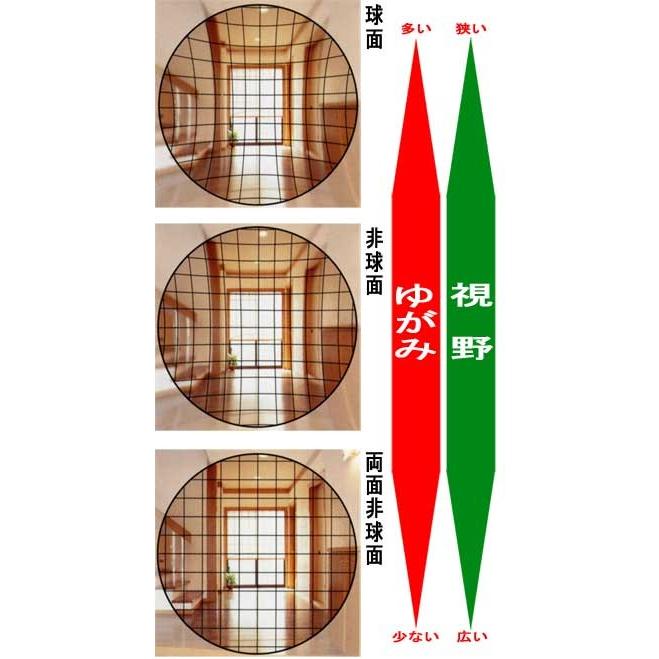 HOYA 両面非球面1.60 傷防止レンズ 違和感が最も少ない 薄型レンズ