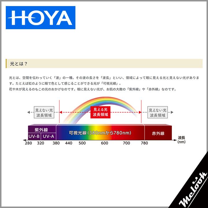 [ HOYA ] 可視光調光レンズ 1.60 度付き無料 お手元のフレームにレンズのみ加工できます！3色から選べる 車の中でもしっかり調光！ SENSITY DARK |  | 02