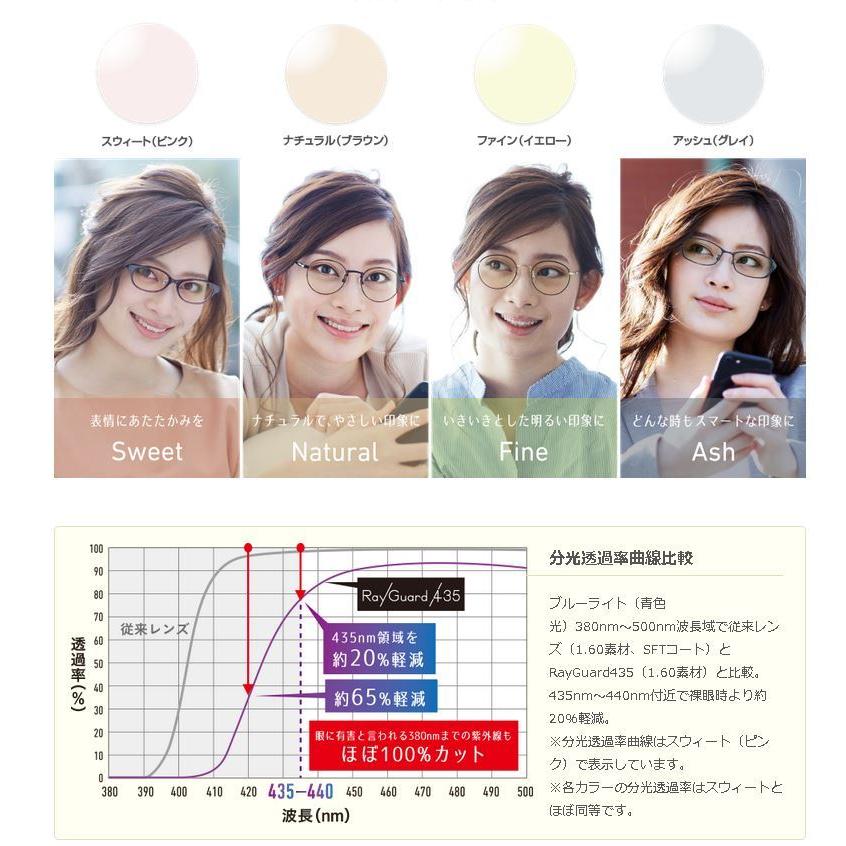 眩しさを抑えて目を守るレンズ　レイガード435 加工費込み　度なし まぶしさ」から眼を守って快適な視生活！高機能カラーレンズの種類を