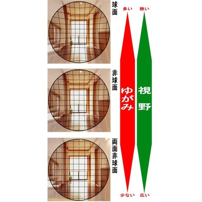 HOYA 非球面1.60 薄型レンズ ＵＶカット、超撥水加工付 2枚価格　レンズ交換のみでもOK｜melook｜02