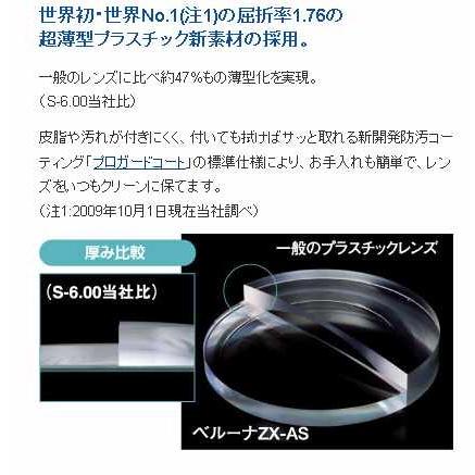 東海光学 度付 超々薄型非球面 屈折率1.76 超傷防止＋超撥水加工＋UV