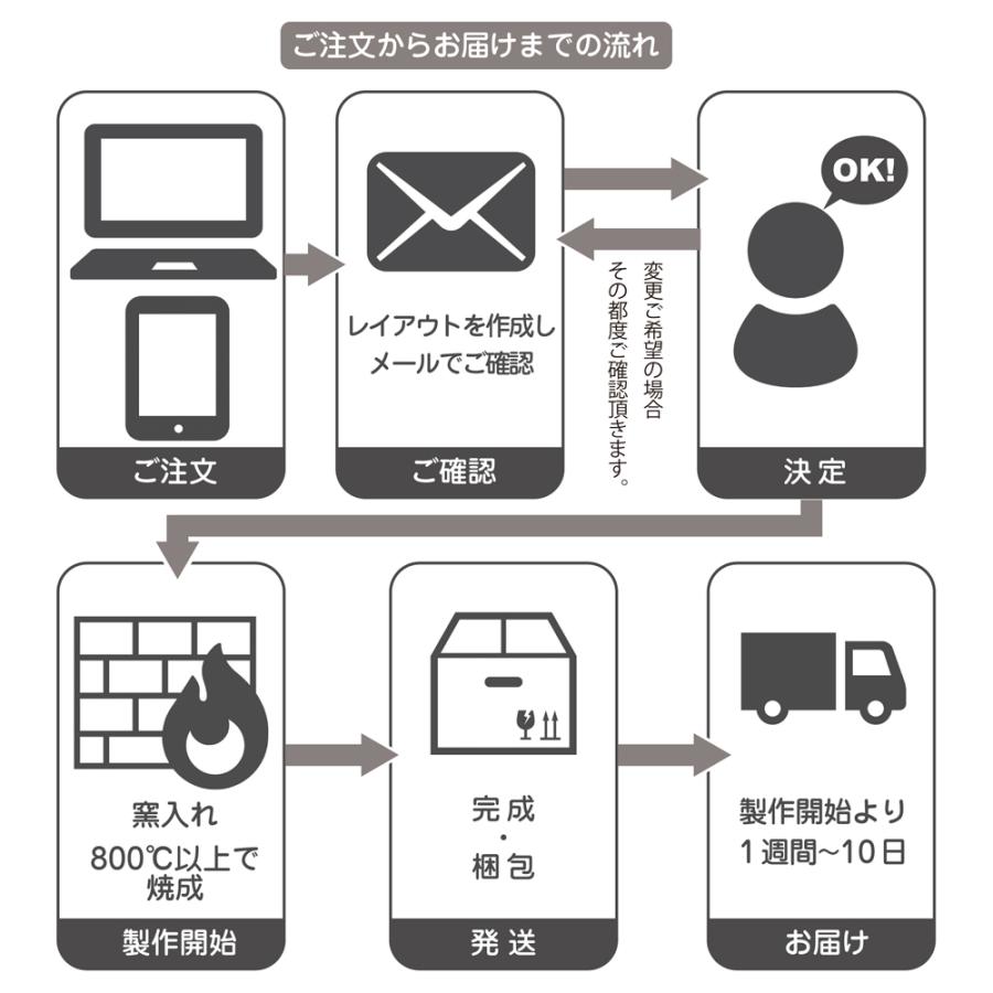 表札 おしゃれ 戸建て 玄関 門札 立体的 タイル シンプル  釉薬の高温焼成により色落ちなし 145x75mm |  | 06