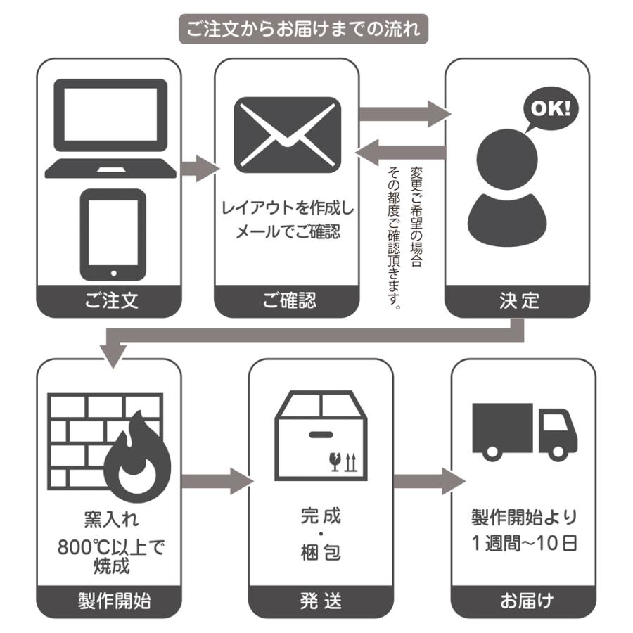 表札 おしゃれ 玄関 門柱 立体的 タイル 戸建  釉薬の高温焼成により色落ちなし 145x145mm |  | 06