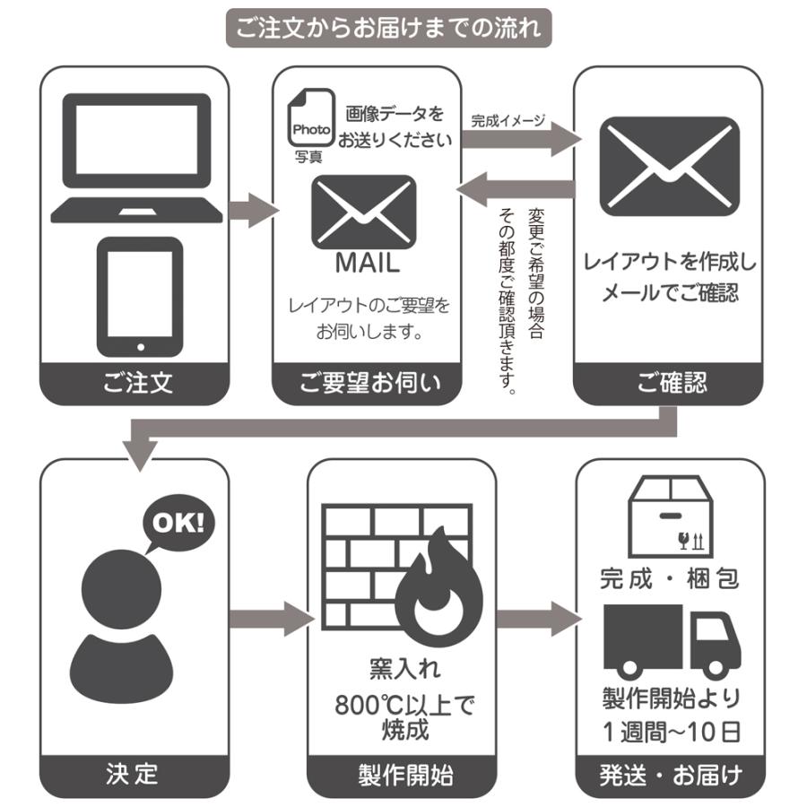 ペットの写真を表札に。オリジナル表札の制作 |  | 04