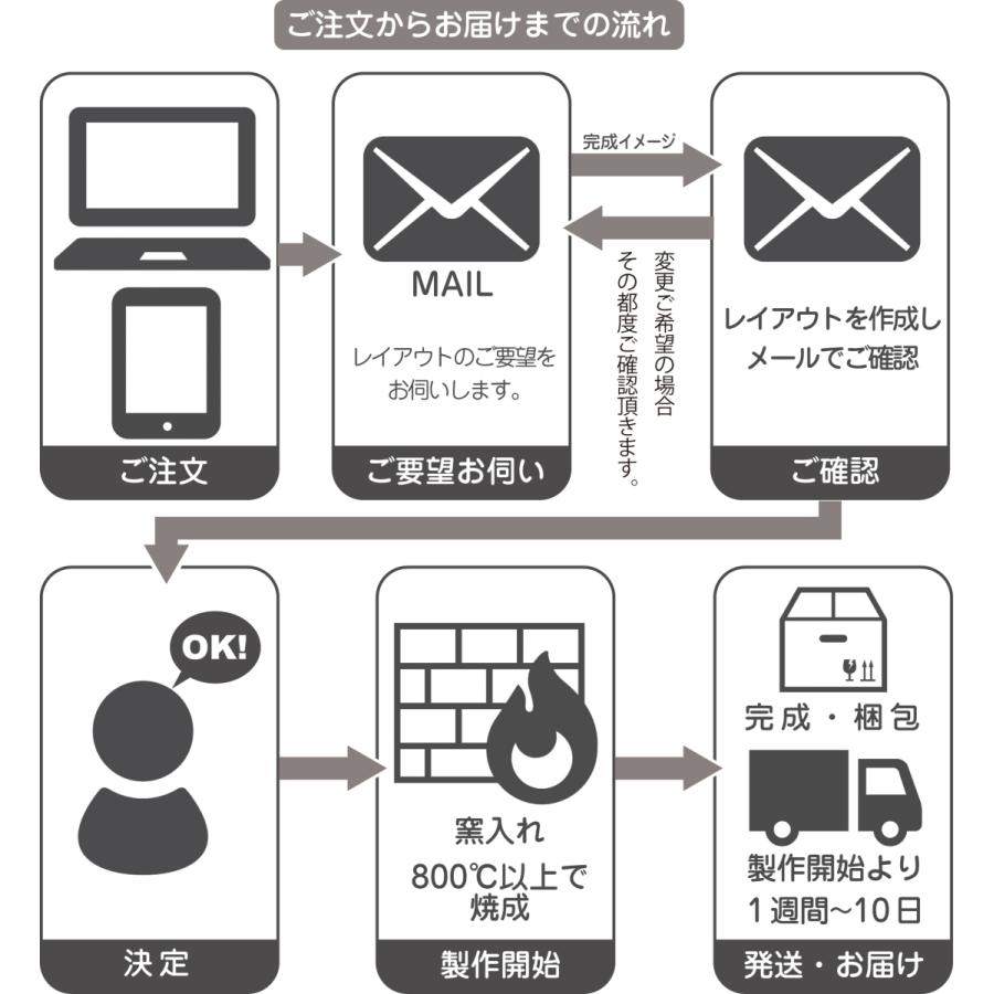 表札 タイル シンプル 白いタイル 玄関 戸建て デザイン12種 文字は釉薬の高温焼成 色落ち無し 200x200mm |  | 07