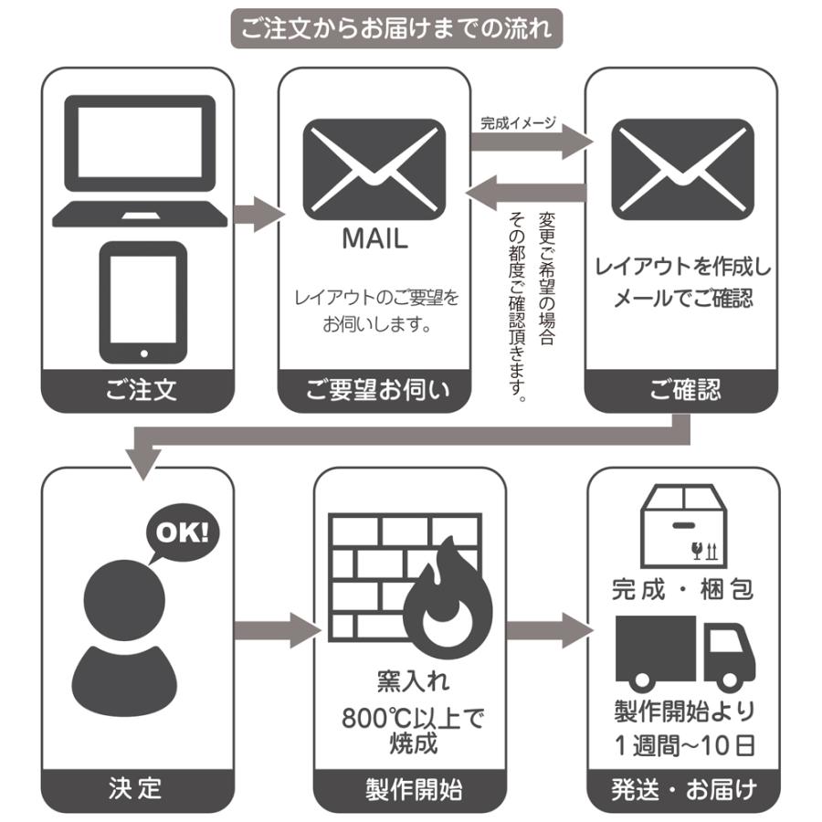 表札 タイル シンプル 白 デザイン12種 文字は釉薬の高温焼成 玄関 戸建 漢字表記も可能 200x200mm |  | 06