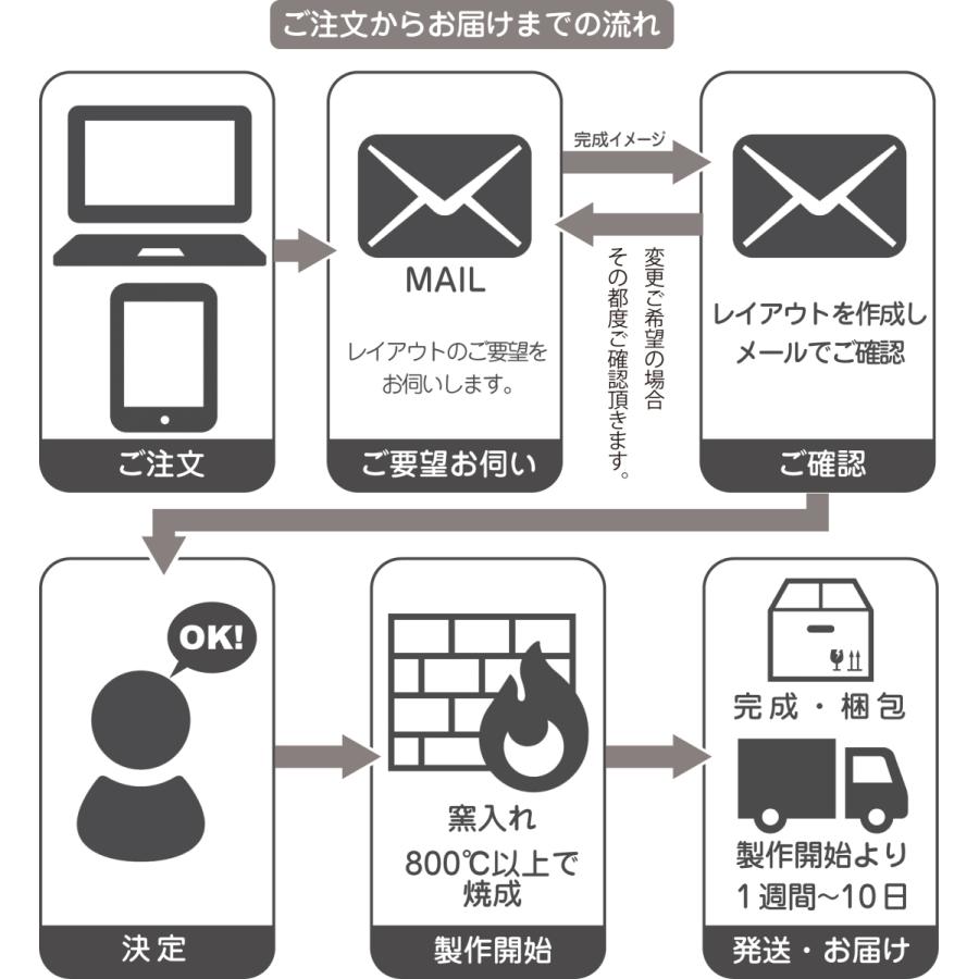 表札 タイル 白 オシャレ シンプル デザイン12種 釉薬の高温焼成 色落ち無し 玄関 戸建 200x200mm |  | 06