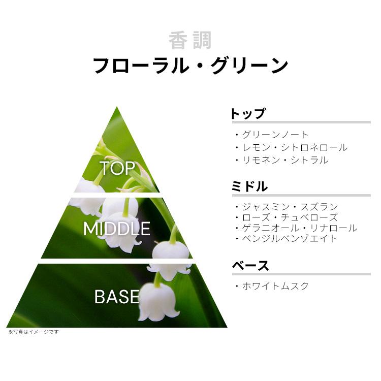並行輸入品 フローリス （在庫限り） 香水 レディース リリーオブザ
