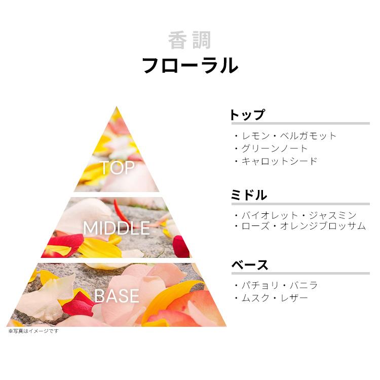 LOEWE（ロエベ） 並行輸入品 香水 お試し 分割販売 レディース オーラ