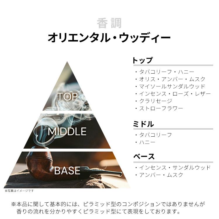 ★*ぎ様 Serge Lutens サンプル　8本 Serge Lutens Borneo 1834 Sample